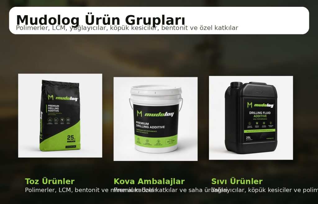 Product Groups